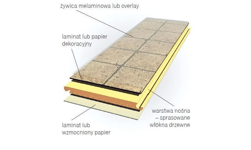 Panel laminowany